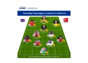 En değerli 11 Premier Lig’de: 1 milyar 94 milyon